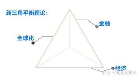 三角平衡|平衡理论